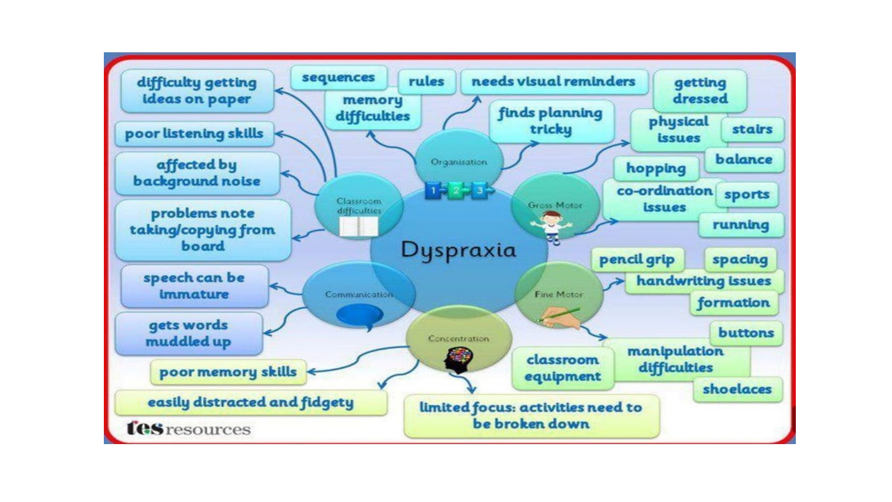 Dyspraxia – Sensory People